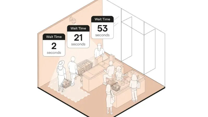 Smart cart solutions for retail 