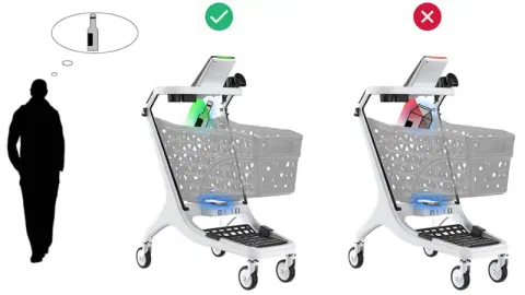 AI-Automated Checkout System 