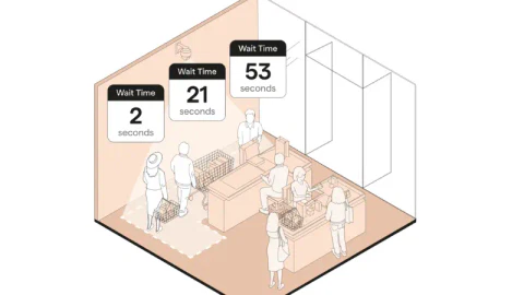 Smart cart solutions for retail