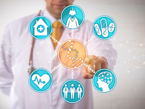 Multi-dimensional services